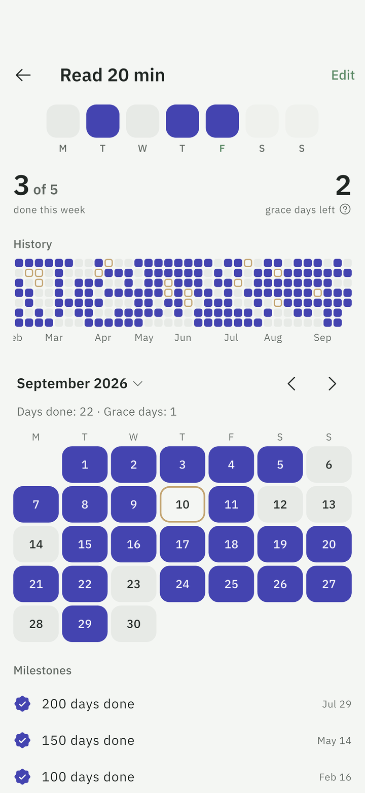 Habit detail: the week bar at large size, counts for this week and this month, grace days left, a year of history, a month calendar and the habit's milestones
